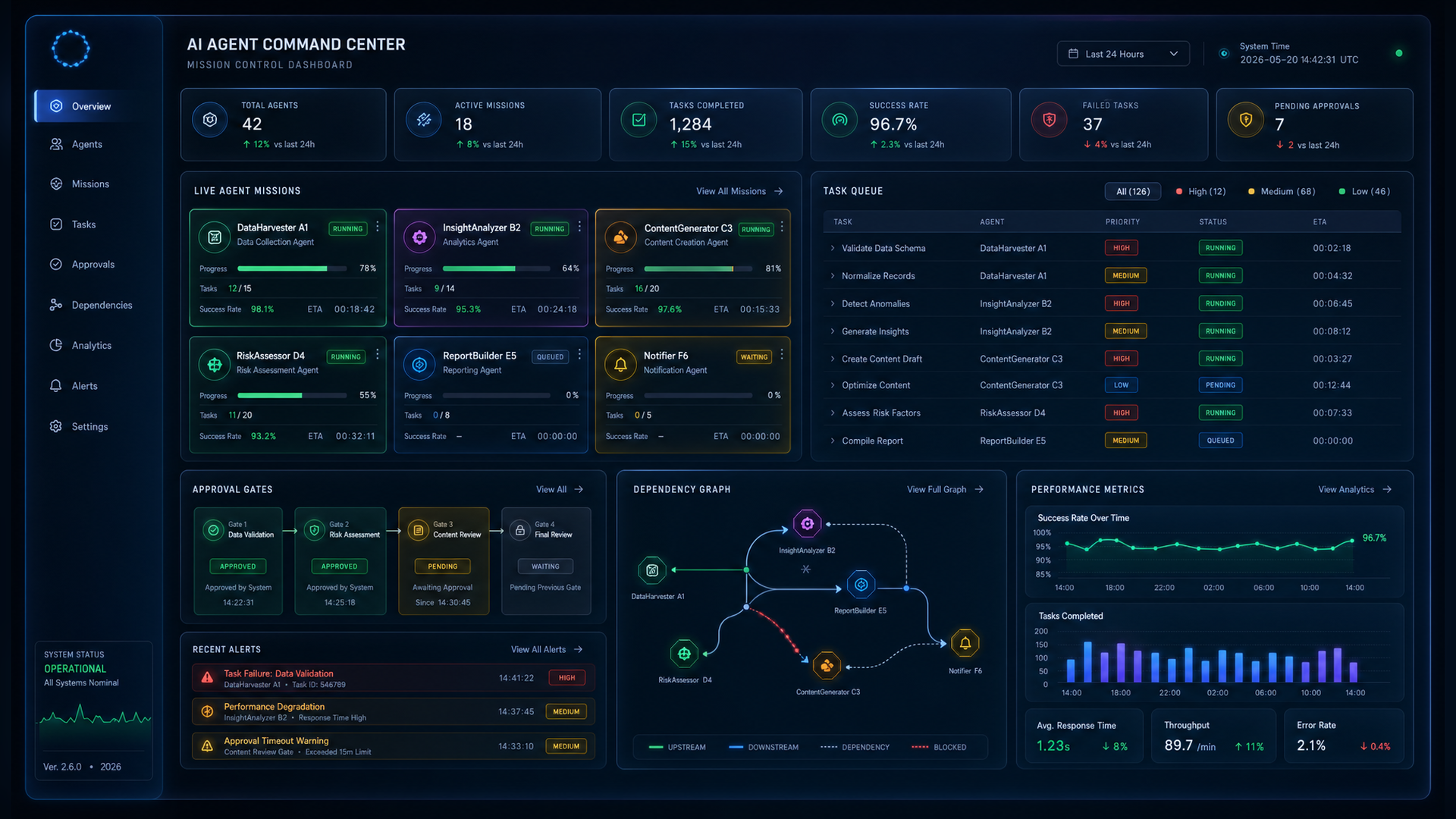 AI agent command center project planning dashboard