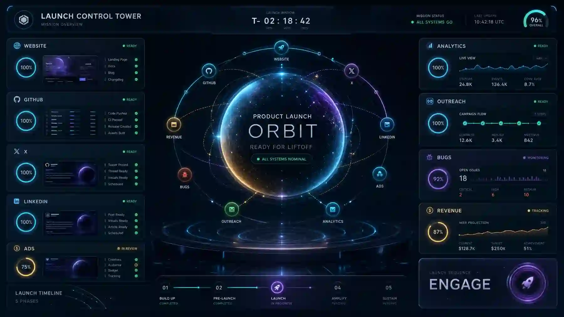 Launch Control Tower desktop UI concept designed by Bles Software