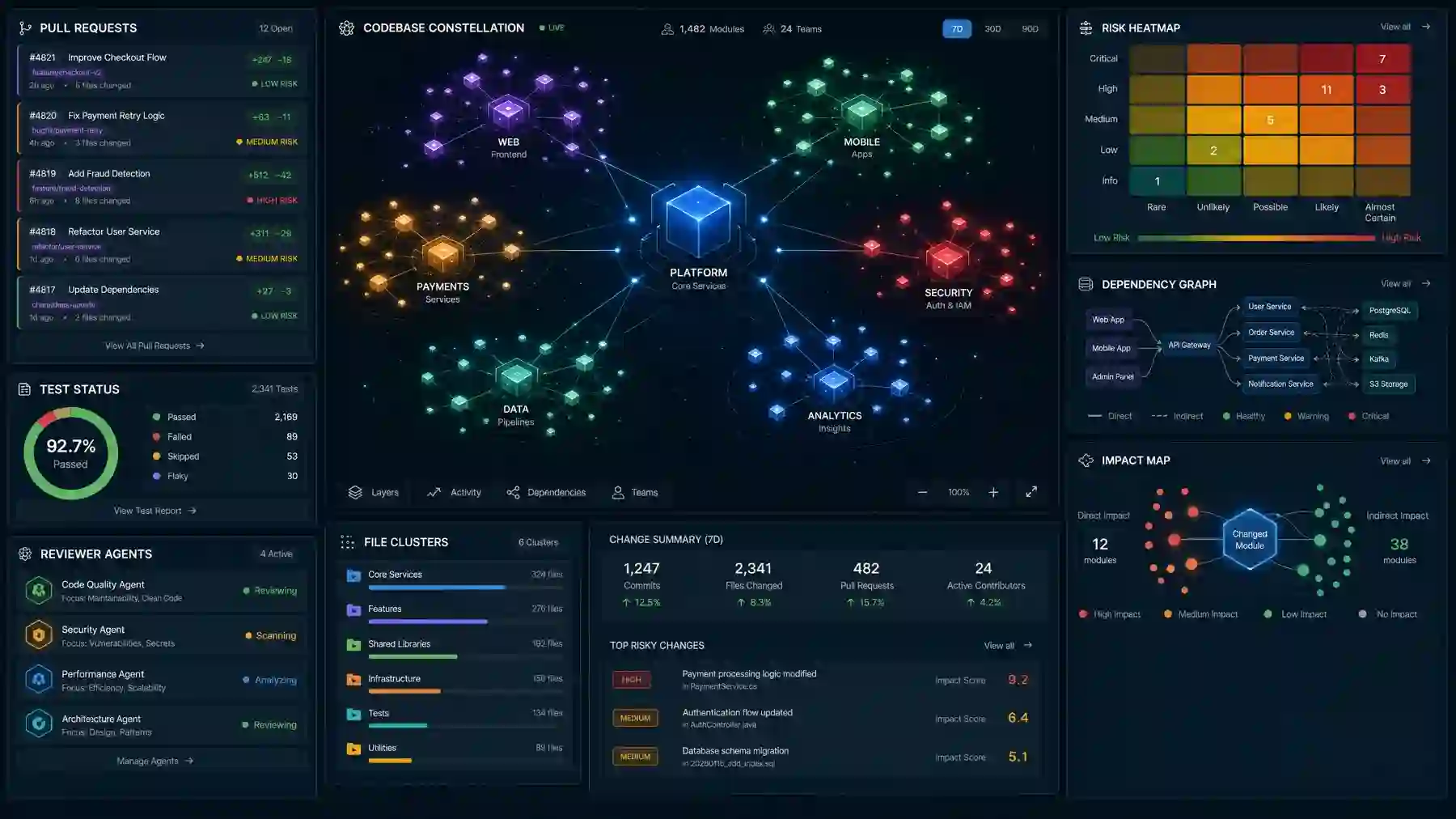 Code Review Intelligence desktop UI concept designed by Bles Software