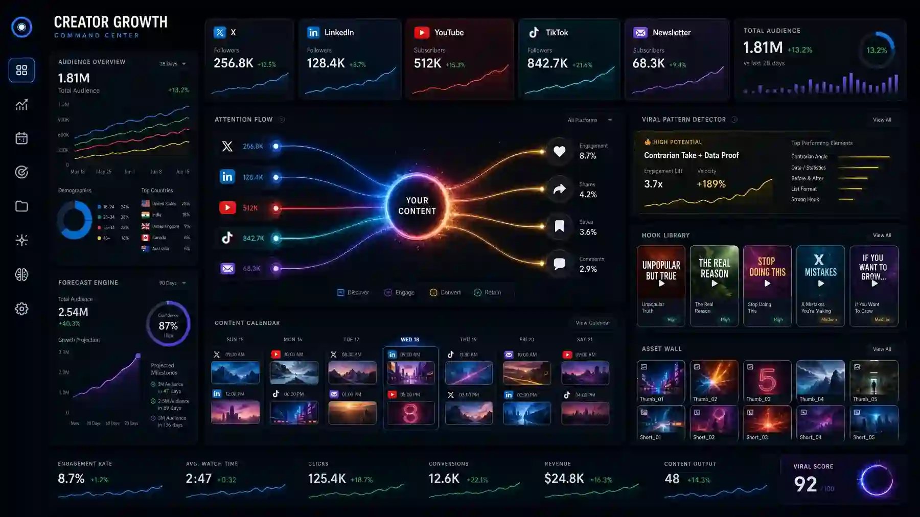 Creator Growth Dashboard desktop UI concept designed by Bles Software