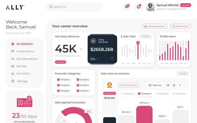 Ally AI: AI recruitment platform with a candidate dashboard
